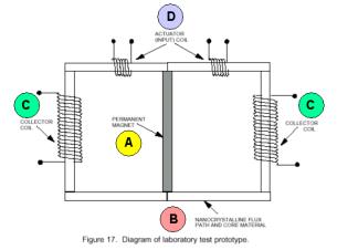 MEG components and layout