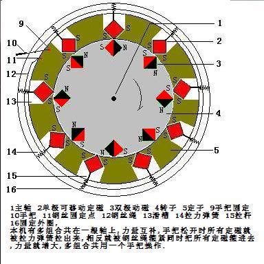丁明山的磁动机图.jpg
