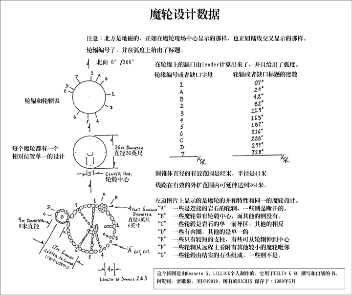 魔轮设计数据.jpg 魔轮设计数据.jpg