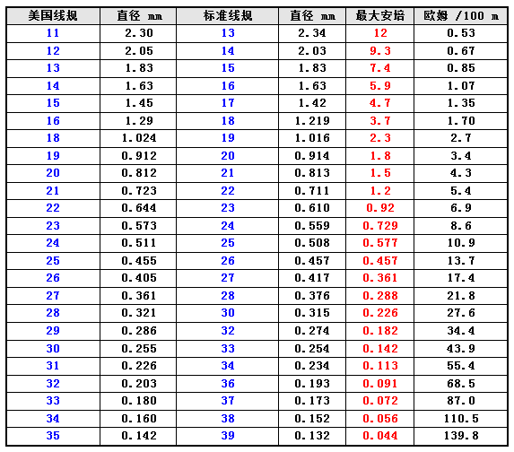 QQ截图20120626203346.png QQ截图20120626203346.png