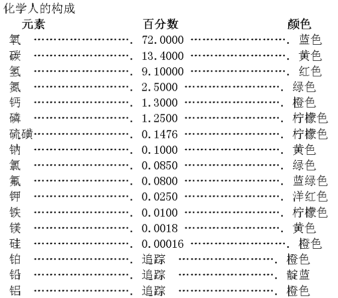 化学人的构成.jpg 化学人的构成.jpg