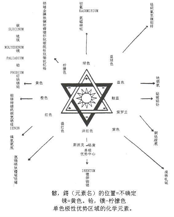 化学人的场构成.jpg 化学人的场构成.jpg