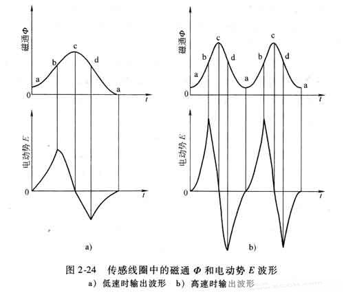 汽车电子之位置传感器(上)